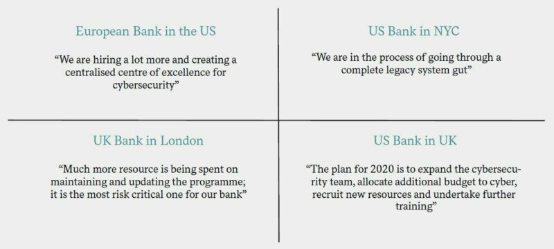 When questioned on their approach to cybersecurity, some 72% of our respondents said that there was a dedicated programme for cybersecurity concerns.