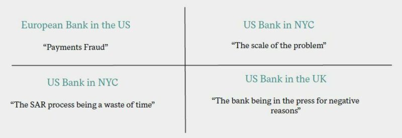 We asked our contacts in the Financial Crime space their team’s largest concerns going into 2020.